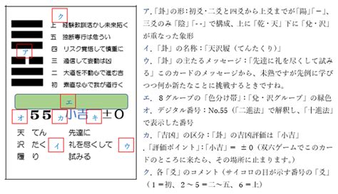 天澤履卦|天沢履（てんたくり）の解説 ｜ 易経独